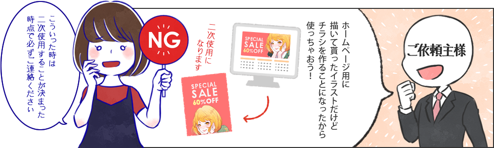 「制作物を1媒体につき1回使用する使用料金」